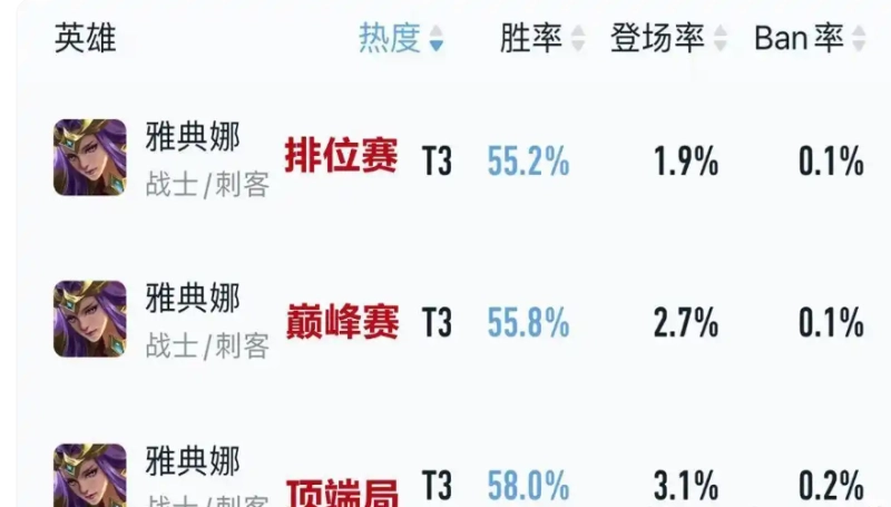 王者荣耀雅典娜高阶攻略 2025最新版本实战技巧全解析​