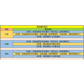 （暴走大侠手游刷级攻略）怎样快速提升等级，打造强力角色，成为暴走大侠手游的顶尖玩家？