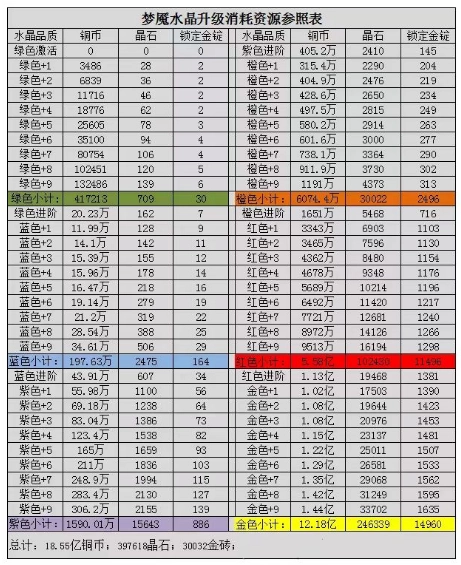 咸鱼之王水晶所有属性一览 精准搭配让你的主将战力飙升​
