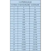 咸鱼之王VIP价格表权益汇总 氪金性价比与黑市刷新全解析​