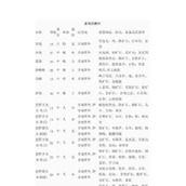 （新天下无双怀旧版手游攻略）掌握最强战术，称霸乱世