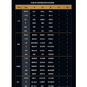 （《掌握天堂2攻略，成就无敌玩家》）攻略天堂2，从此赢在起跑线上