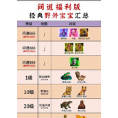（《问道手游副本攻略全解析》）从零到高手，轻松应对各种副本挑战！