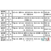 （问道手游宝宝二转攻略）从菜鸟到高手，教你掌握宝宝二转的技巧