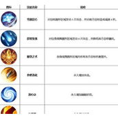 （武林擂台手游攻略）掌握关键技巧，征战武林擂台！ - 图文教学 - 游戏攻略港