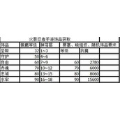 （火影忍者手游副本7章攻略）挑战七章，成为真正的忍者！ - 图文教学 - 游戏攻略港