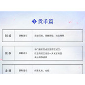 （神武传世攻略）掌握关键技巧，成为无敌战神 - 心得分享 - 游戏攻略港