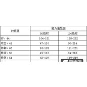 （《攻略精灵宝可梦手游加点技巧》）掌握加点技巧，打造最强战队 - 心得分享 - 游戏攻略港
