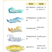 （神龙战争手游攻略）揭秘胜利的关键策略，带你成为真正的战争之王 - 图文教学 - 游戏攻略港