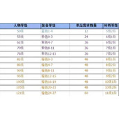 （火影手游装备强化攻略，提升战斗力轻松无忧）掌握强化技巧，打造最强忍者装备
