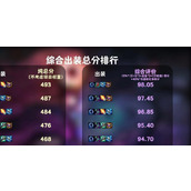 （《佐伊手游攻略大揭秘》）成为佐伊大师，战胜所有对手