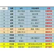 （《倩女幽魂手游28集攻略大揭秘》）从新手到高手，一步步教你征服倩女幽魂28集 - 图文教学 - 游戏攻略港