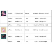 （《掌握鲶鱼攻略，成为顶尖玩家！》）从新手到高手，揭秘鲶鱼游戏中的窍门与技巧 - 玩家互动 - 游戏攻略港