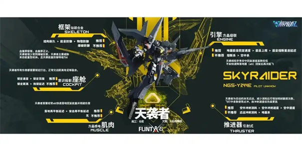 解限机机甲改件在哪里