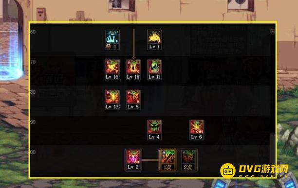 diablofans游戏攻略