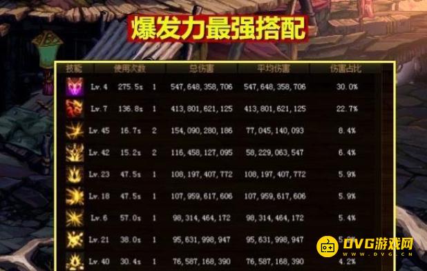 diablofans游戏攻略