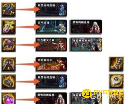diablofans游戏攻略