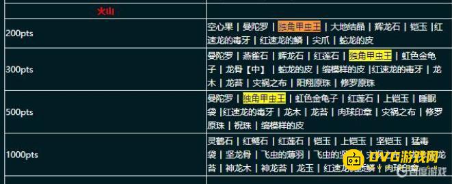 diablofans游戏攻略