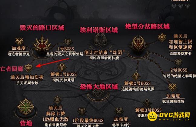 diablofans游戏攻略