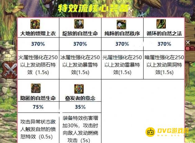 diablofans游戏攻略