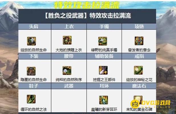 diablofans游戏攻略