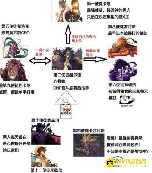 diablofans游戏攻略