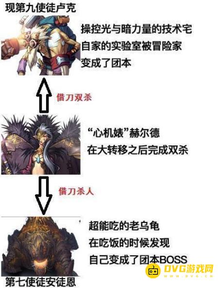 diablofans游戏攻略