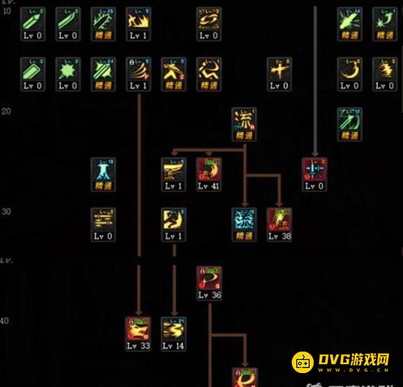 diablofans游戏攻略