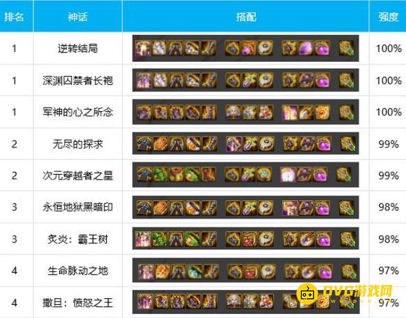 diablofans游戏攻略