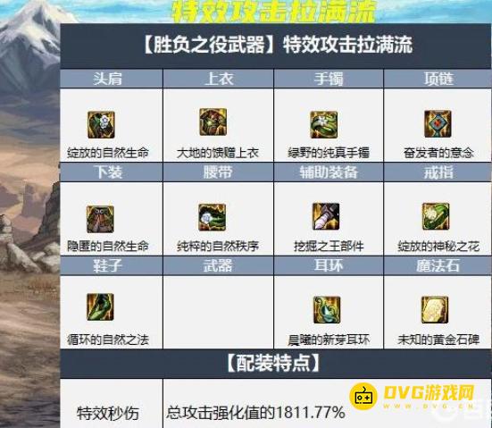 diablofans游戏攻略