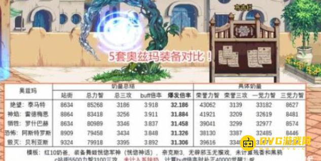 diablofans游戏攻略