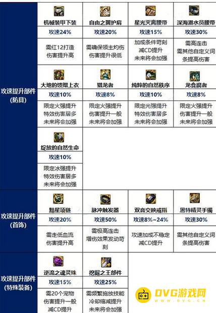 diablofans游戏攻略