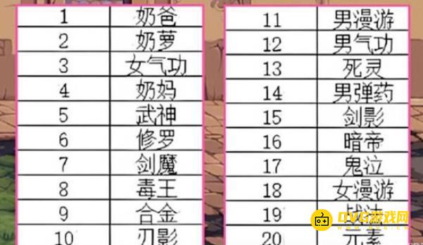 diablofans游戏攻略