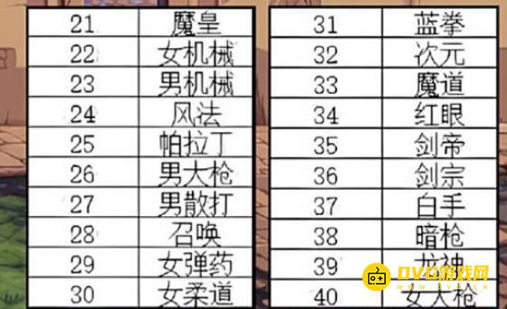 diablofans游戏攻略