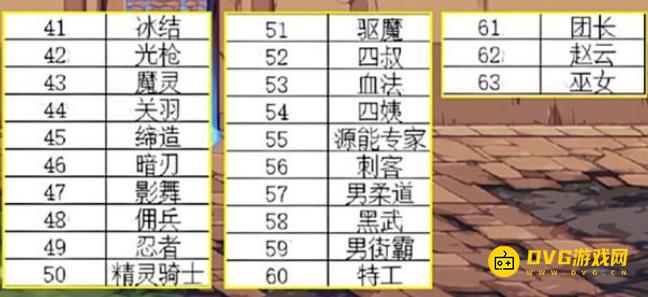 diablofans游戏攻略
