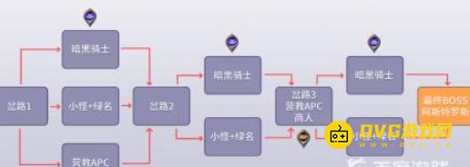 diablofans游戏攻略