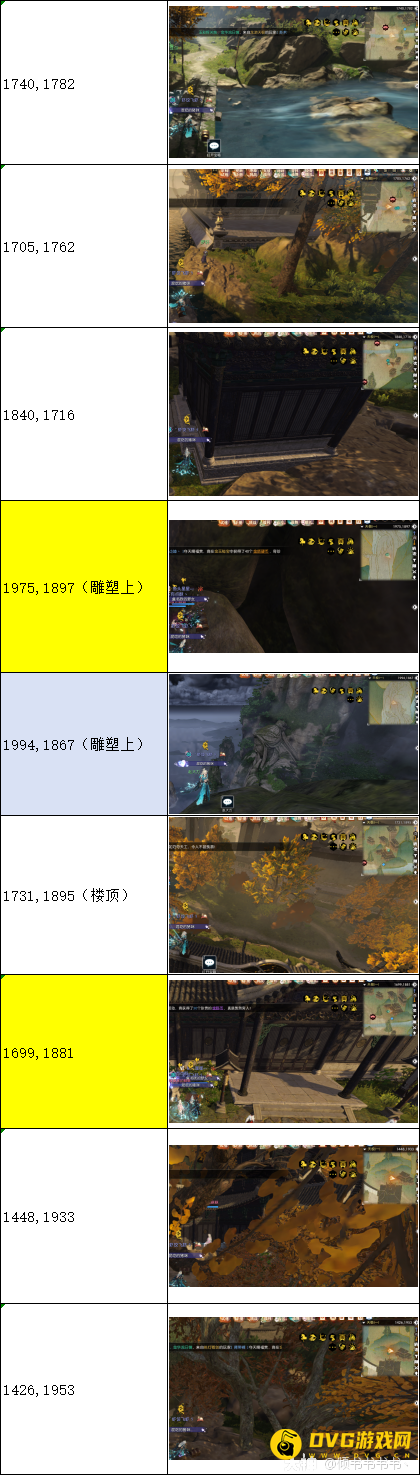 diablofans游戏攻略