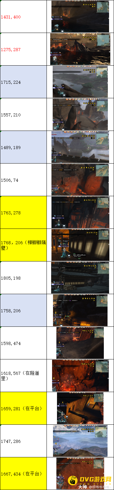 diablofans游戏攻略
