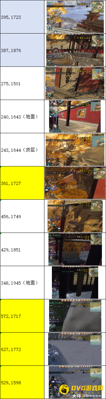 diablofans游戏攻略