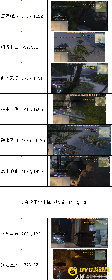 diablofans游戏攻略
