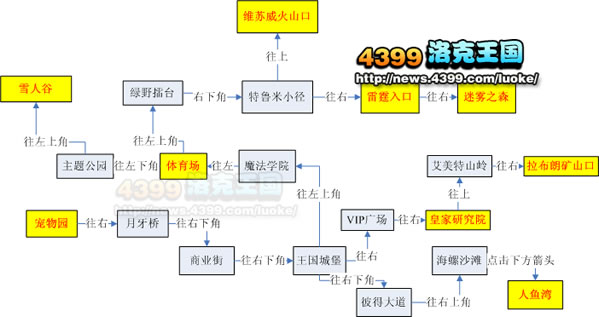 diablofans游戏攻略