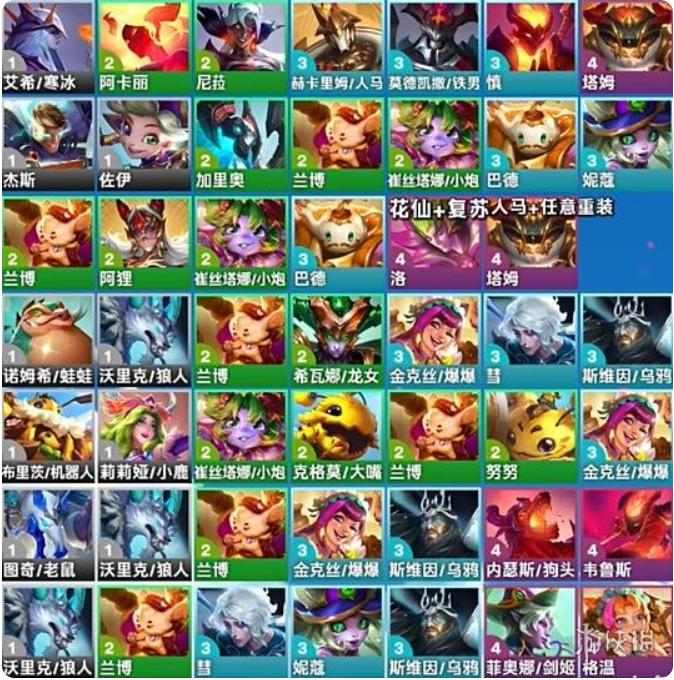 diablofans游戏攻略