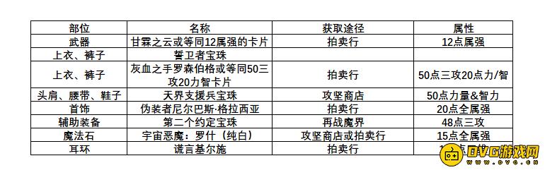 diablofans游戏攻略