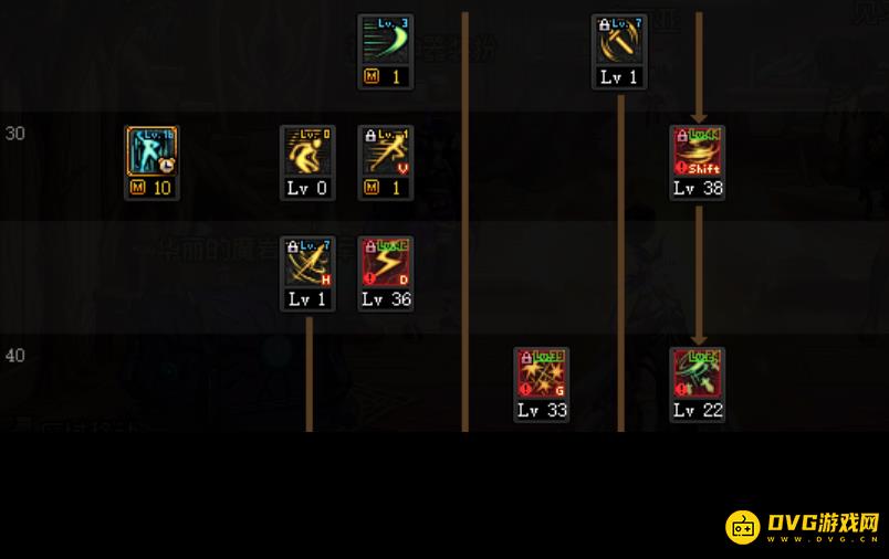 diablofans游戏攻略