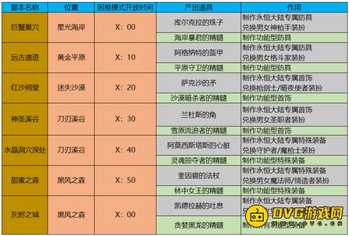 diablofans游戏攻略
