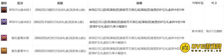 diablofans游戏攻略