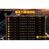 DNF红眼装备怎么搭配 - 红眼奥兹玛装备提升有什么技巧