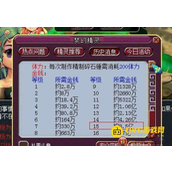 《梦幻西游》精致碎石锤合成费用全解析-各等级成本明细