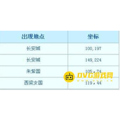 《梦幻西游》彩虹争霸赛刷分技巧-彩虹争霸赛怎么快速提升排名