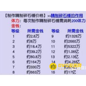 《梦幻西游》碎石锤价格全解析-碎石锤不同等级成本与收益
